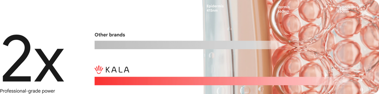 Comparison chart