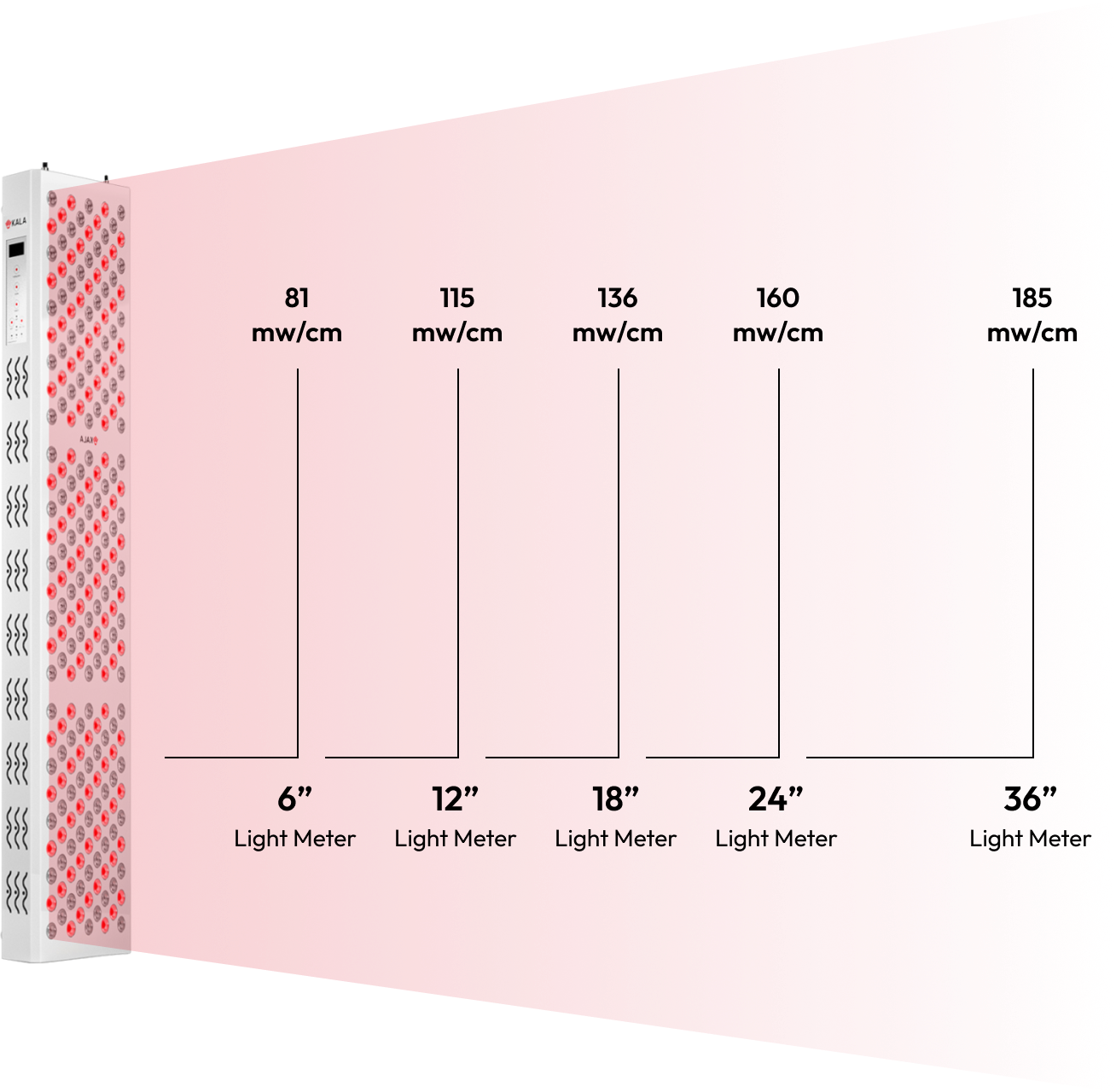 Kala Red Light Elite Duo Panel