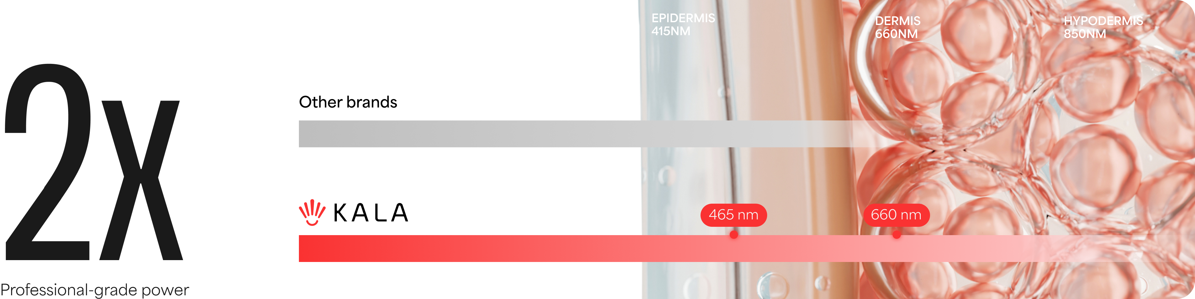 Comparison of KALA and other brands with a focus on KALA's professional-grade power.