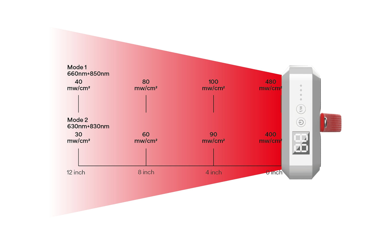 Kala Red Light Mini 2.0 – Kala Therapy