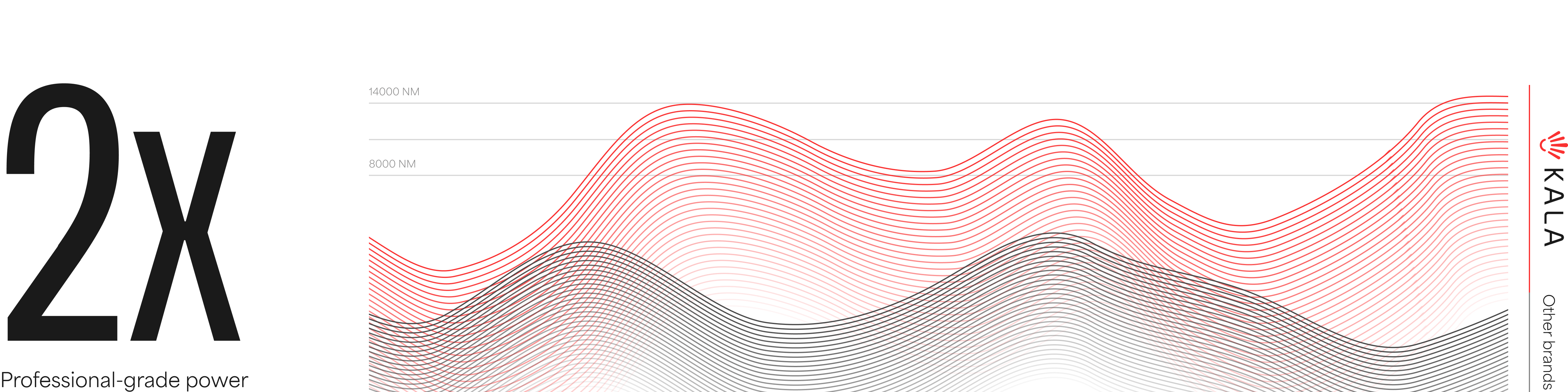 The Kala Infrared Sauna Blanket is designed to deliver deep, penetrating heat that helps your body relax, recover, and recharge.