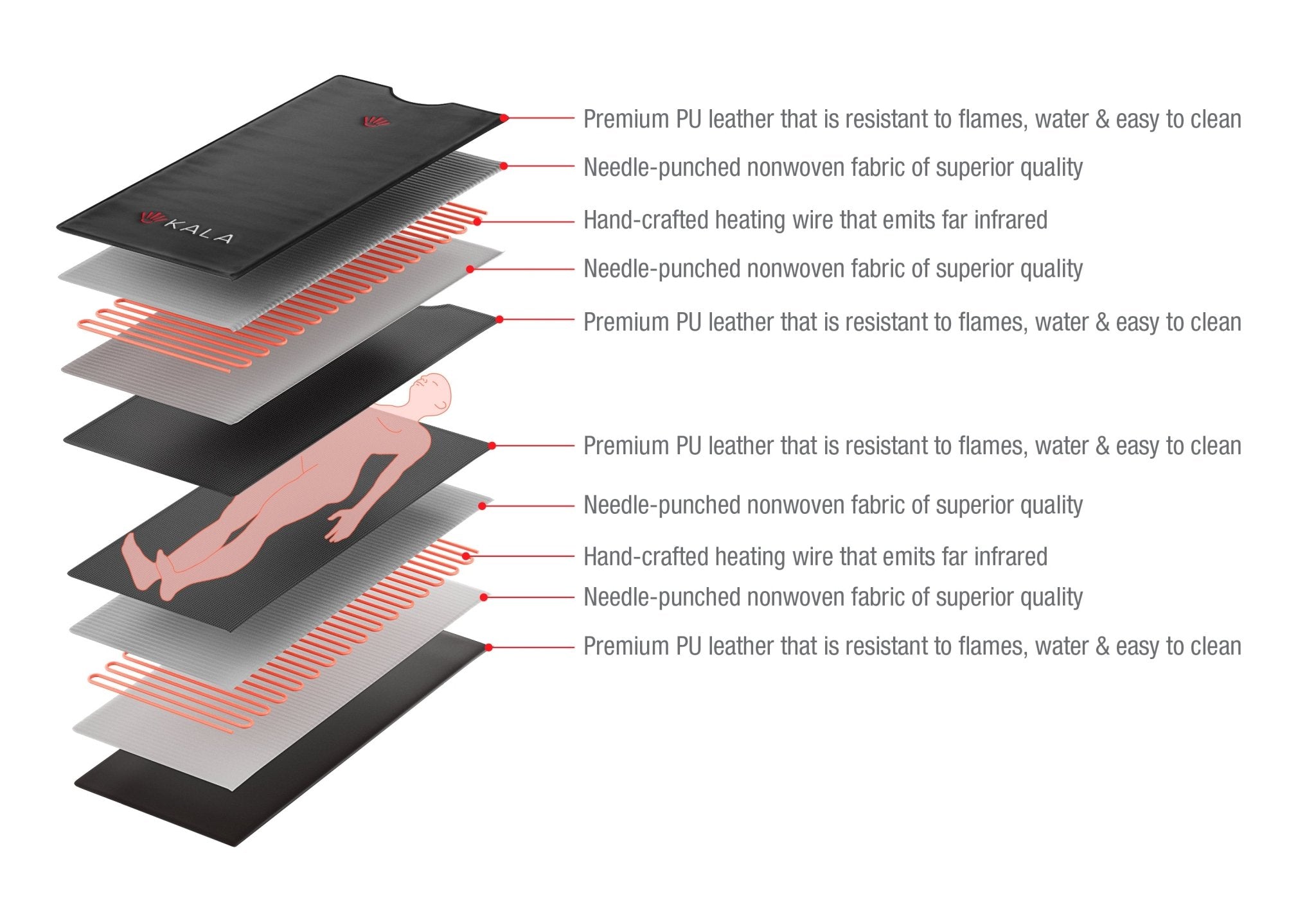 Couverture de sauna infrarouge Kala 