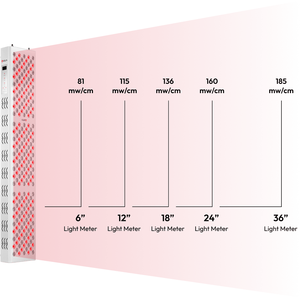 Kala Red Light Elite Duo Panel