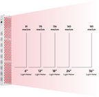 Kala Red Light Elite Duo Panel